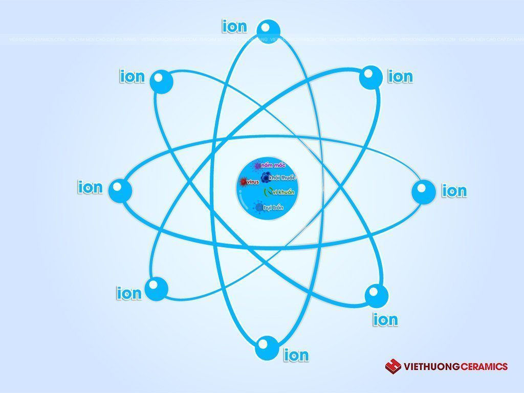 GẠCH KHÁNG KHUẨN ION ÂM - GIẢI PHÁP MỚI CHO SỨC KHỎE CON NGƯỜI gach khang khuan ion am giai phap moi cho suc khoe con nguoi 1 1