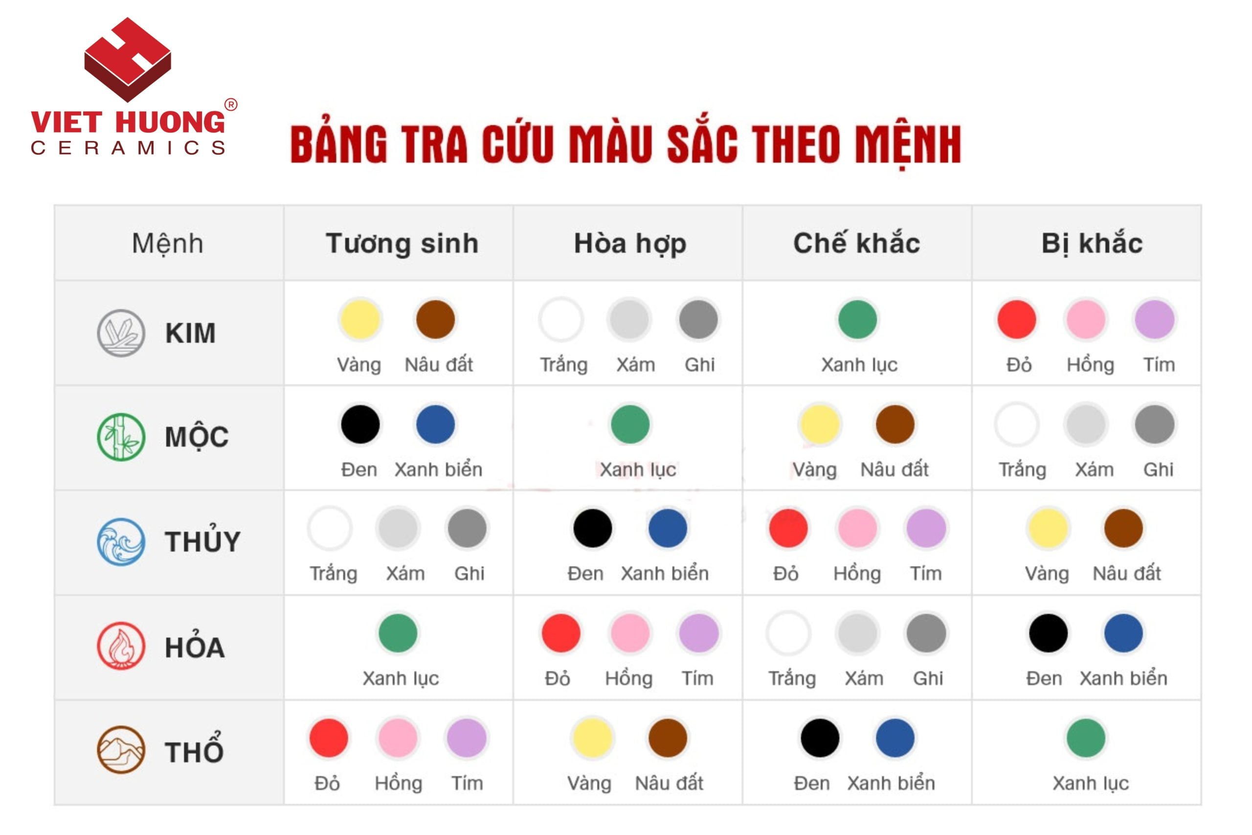 chọn màu gạch lát nền theo tuổi 2 Tat bat chuyen hang cuoi nam 2 scaled